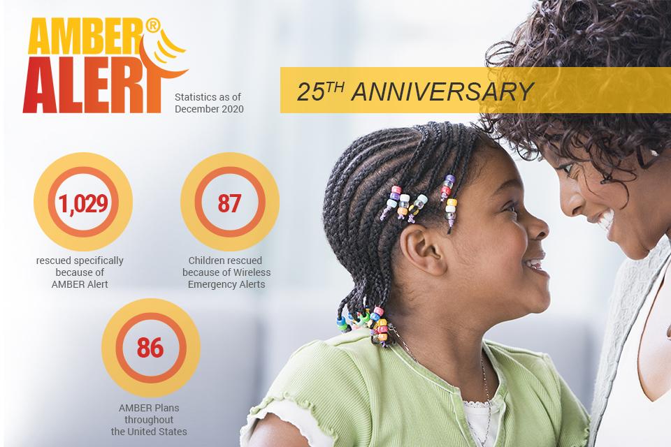 AMBER Alert 25th Anniversary - December 2020 Statistics 