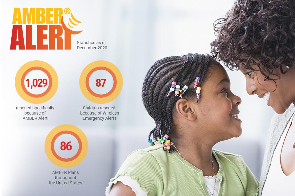 AMBER Alert Statistics - December 2020