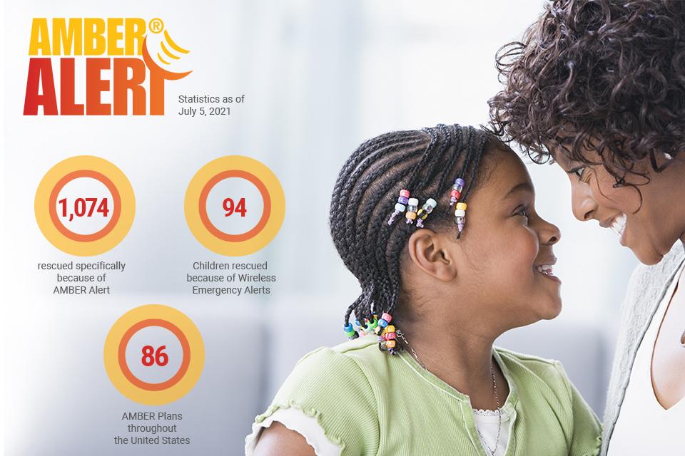 AMBER Alert - July 5, 2021 Statistics 