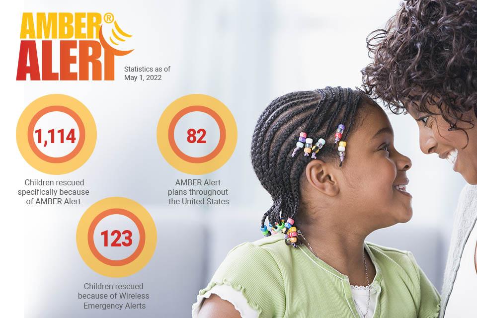 AMBER Alert Statistics - As of May 1, 2022 