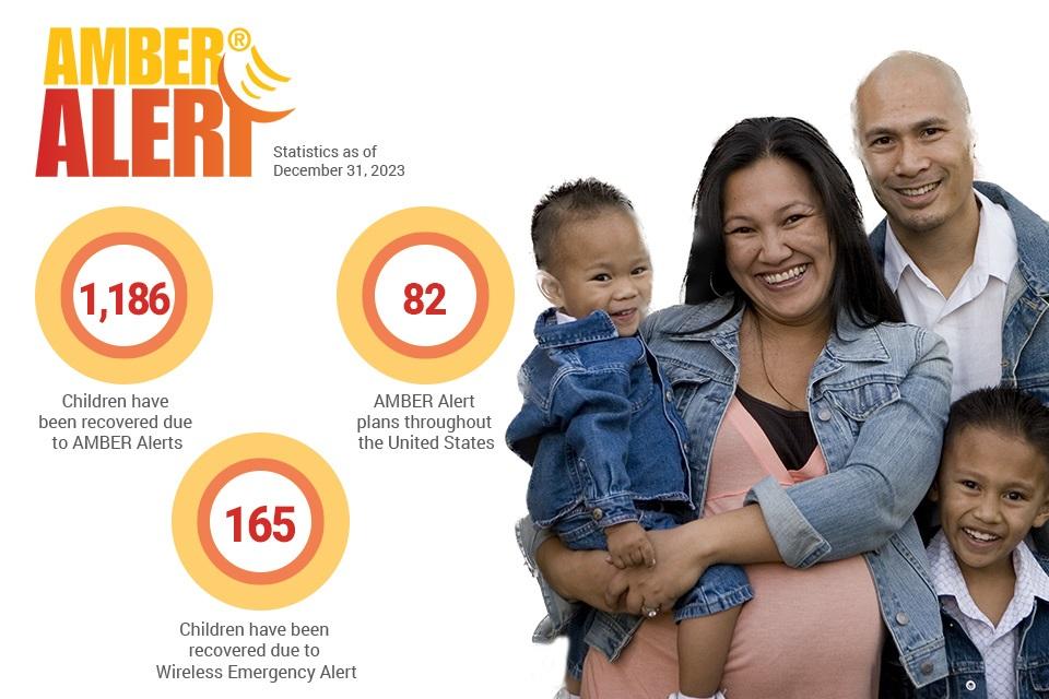 AMBER Alert statistics - As of December 31, 2023