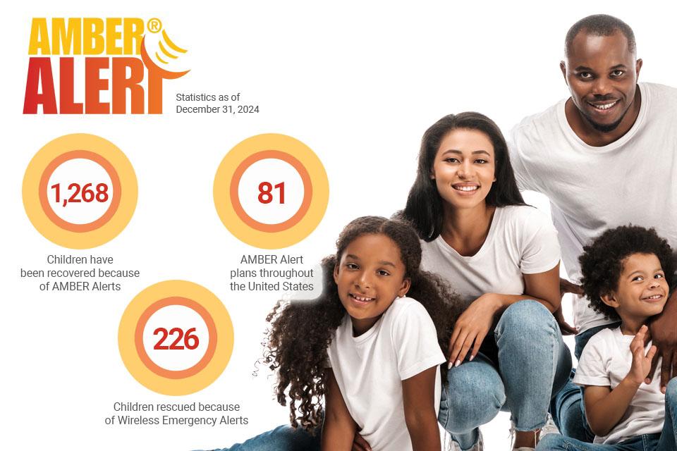 AMBER Alert statistics as of December 31, 2024