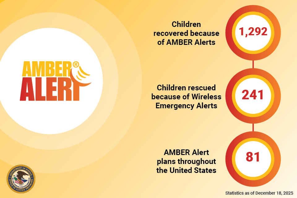AMBER Alert Statistics - As of December 18, 2025 | AMBER Alert