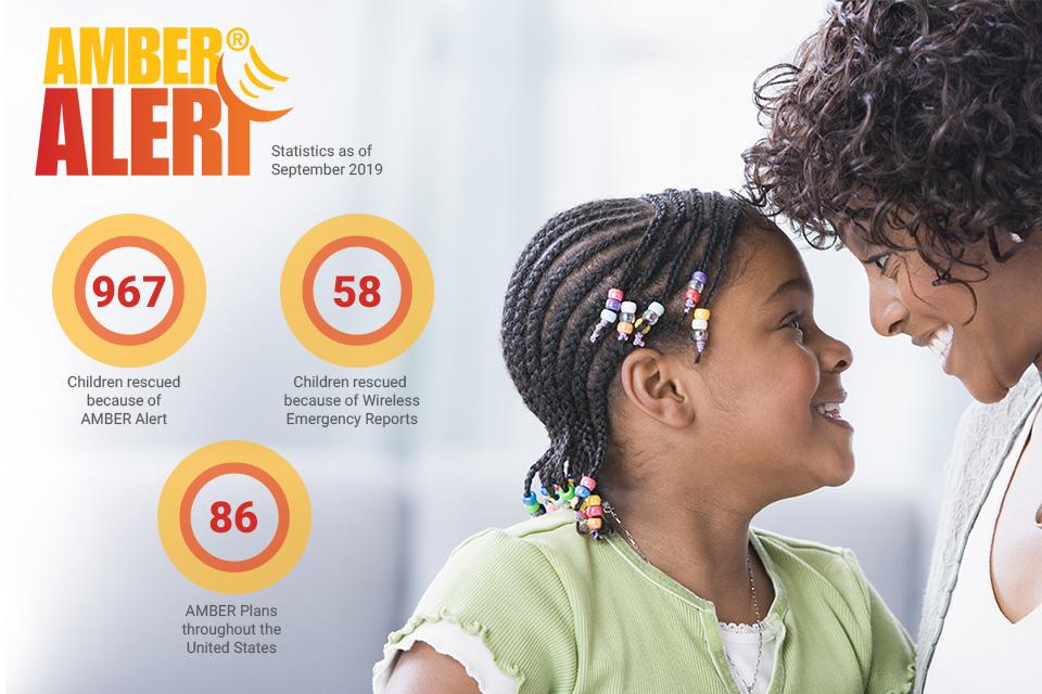 AMBER Alert statistics 960x640 Sept. 2019