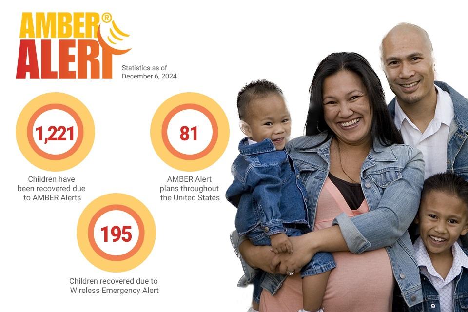 AMBER Alert Statistics - December 6, 2024